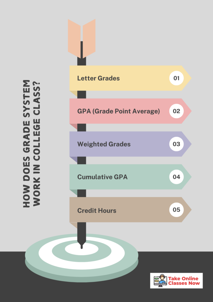 Steps to Recover After Failing Your College Class