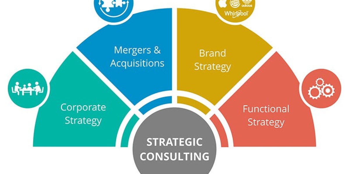 Strategy Consulting Market – Know the Untapped Growth Opportunities to 2032