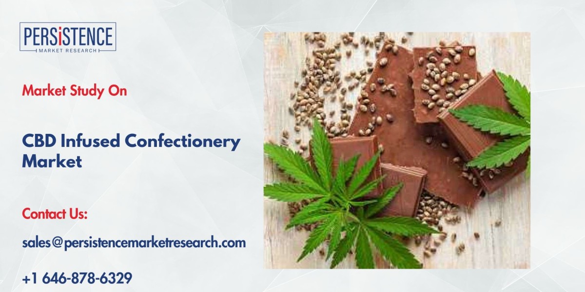 CBD Infused Confectionery Market Growth Trends and Consumer Preferences